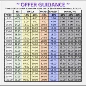 OFFER GUIDANCE